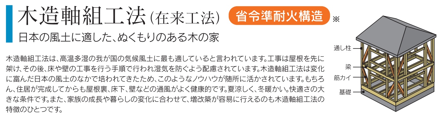 日本で古くから用いられてきた伝統工法です。柱と梁によって建物を支える構造が特徴で、まずコンクリートの基礎に柱を立てます。その柱に梁を組み合わせて骨組みをつくり、屋根を張った後に壁などを取り付けて建築します。